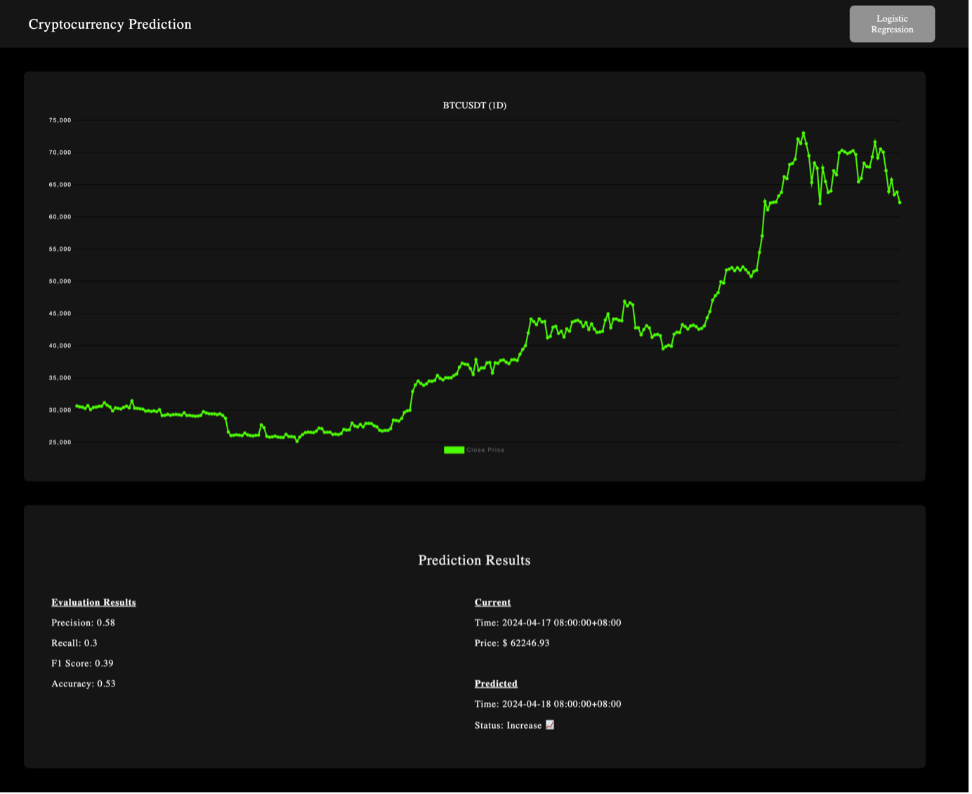 Real-Time Cryptocurrency Prediction Model